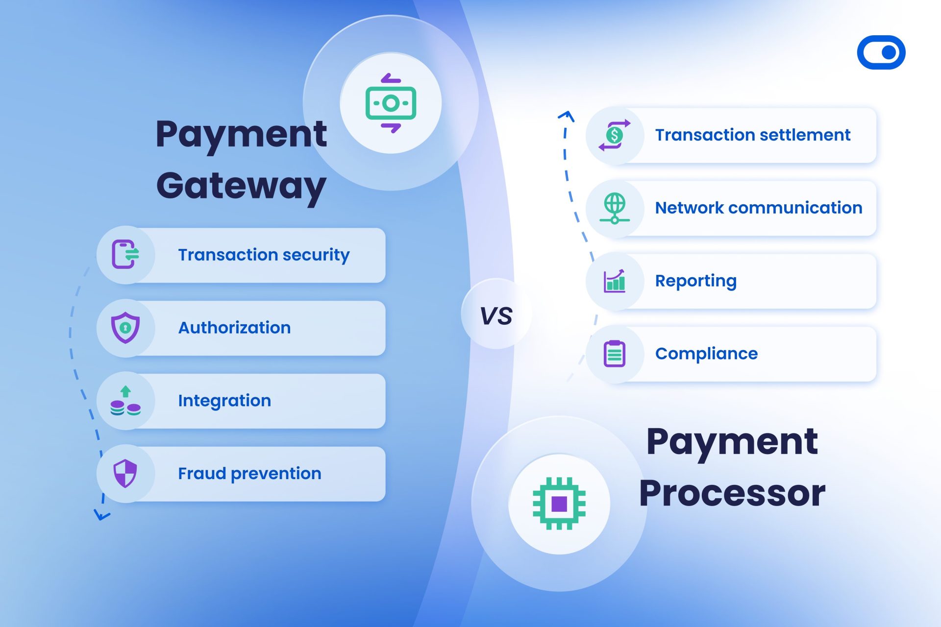 INR & Crypto Payment Gateway Integration